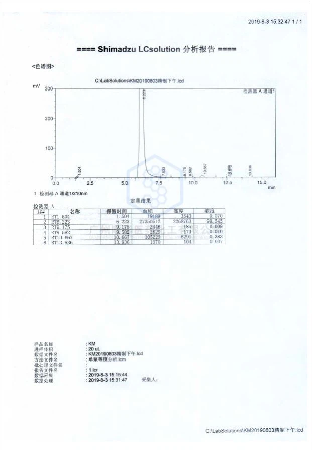 HPLC Clotrimazole powder