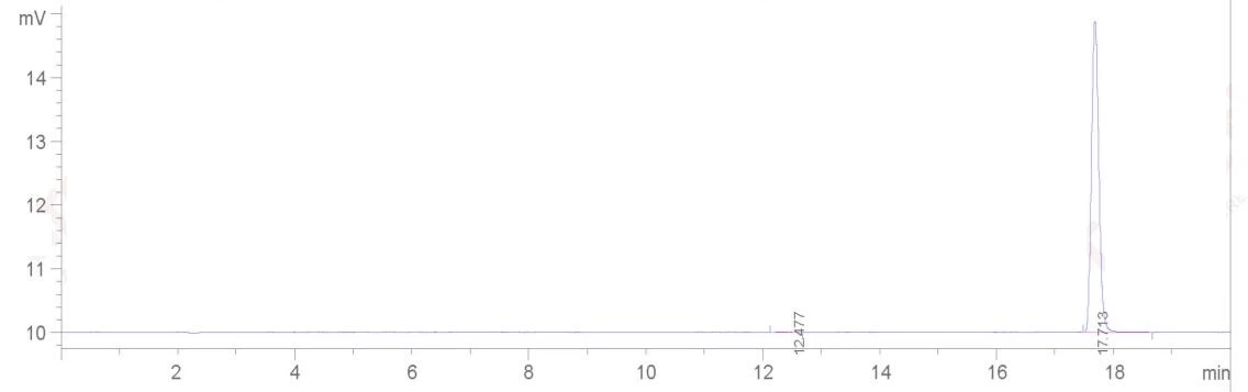 Lanosterol HPLC